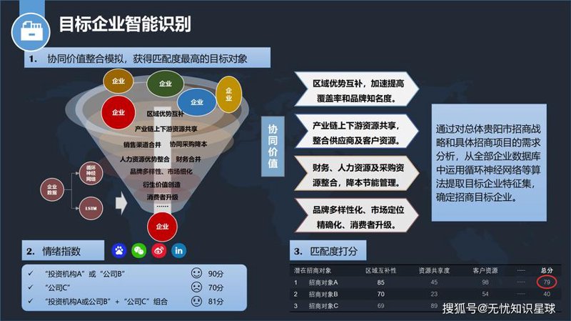 上海信息咨询：解读行业新动向